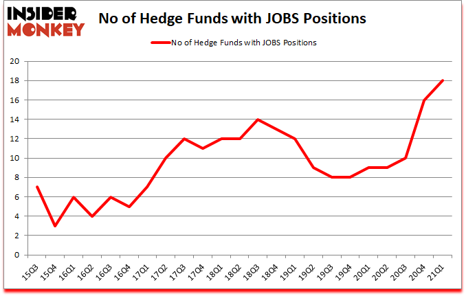 Is JOBS A Good Stock To Buy?