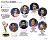 Main Emmy winners