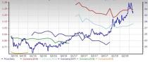 Broadcast Radio and Television Outlook: Modest Growth Picture