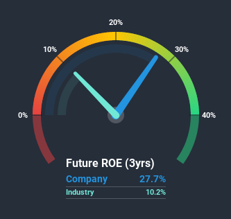 roe