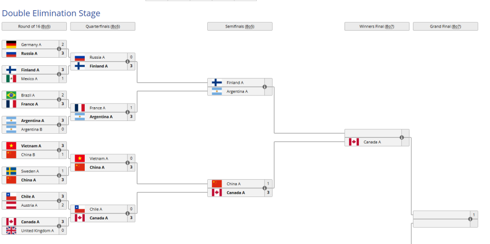 Los partidos del Mundial