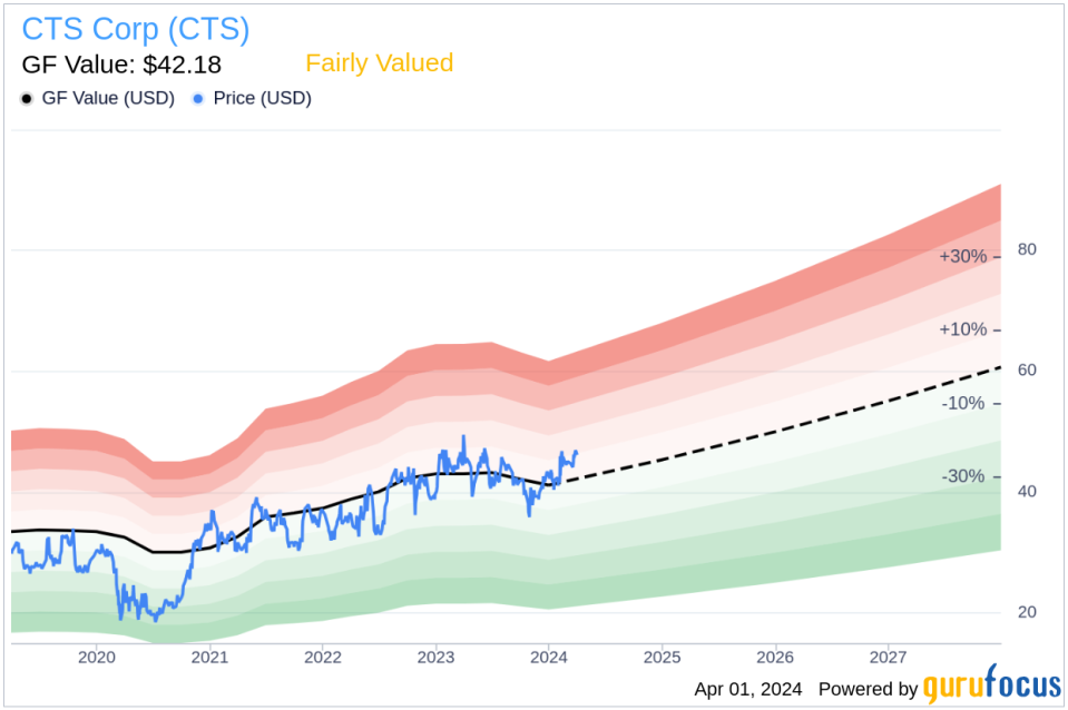 CTS Corp President & CEO Kieran O'Sullivan Sells 14,976 Shares