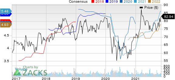 City Holding Company Price and Consensus