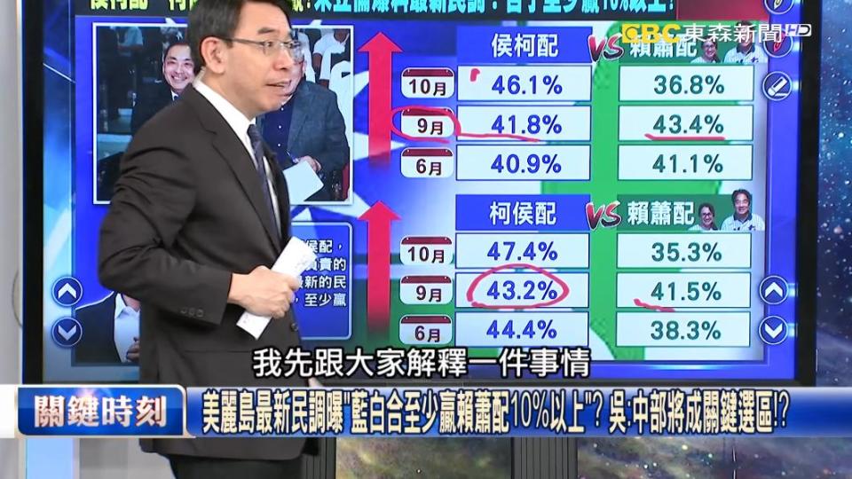 賴蕭配民調大降，如今輸給侯柯配、柯侯配10%。（圖／翻攝自關鍵時刻YT）