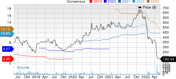 Netflix, Inc. Price and Consensus