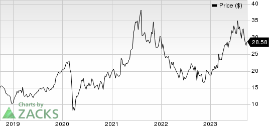 RadNet, Inc. Price