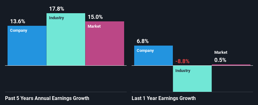 past-earnings-growth