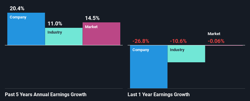 past-earnings-growth