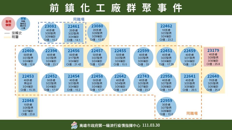 （高雄市政府提供）