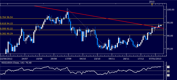 Forex_Analysis_US_Dollar_Under_Fire_as_SP_500_Hits_Four-Month_High_body_Picture_1.png, Forex Analysis: US Dollar Under Fire as S&P 500 Hits Four-Month High