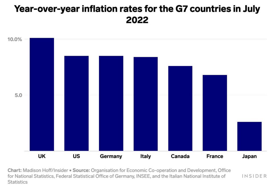 spending power inflation