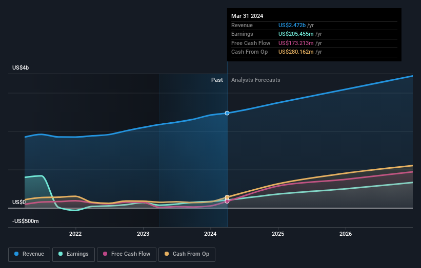 earnings-and-revenue-growth