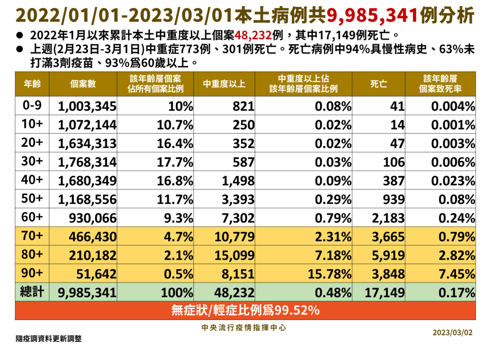 （指揮中心提供）