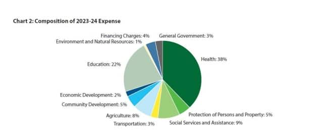 Government of Saskatchewan