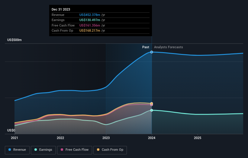 earnings-and-revenue-growth