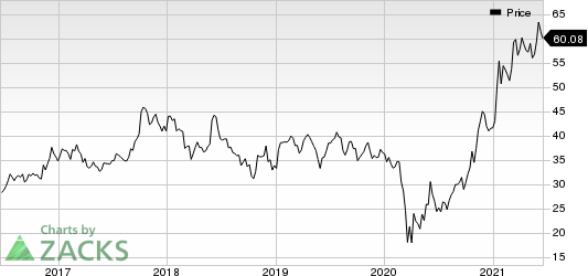 General Motors Company Price