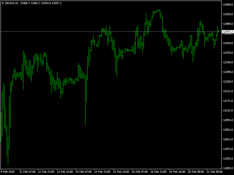 DAX Hourly