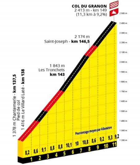 Granon - tour de france 2022 stage 11 live updates results galibier