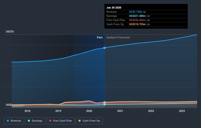 earnings-and-revenue-growth