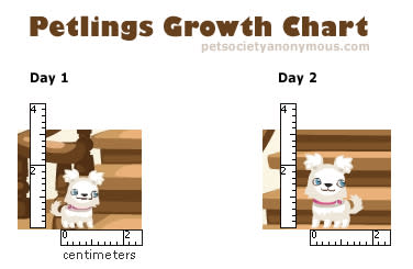 pet society petlings