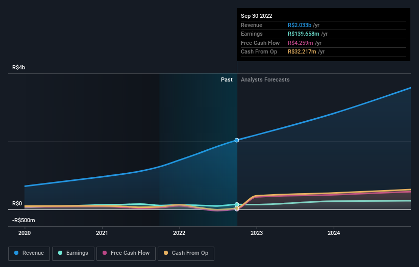 earnings-and-revenue-growth