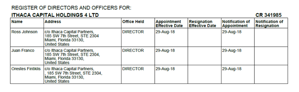 This screenshot shows a Pandora Papers document listing Ecuadorian Thomas Ross Johnson, Colombian Juan Fernando Franco and Cypriot Orestes Fintiklis as directors of the Panama-based firm Ithaca Capital Holdings 4 Ltd, one of numerous companies set up before the acquisition of a majority stake in what had been a Trump-branded hotel in Panama. Fintiklis unceremoniously booted out the Trump Organization in March 2018.