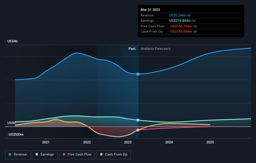 earnings-and-revenue-growth