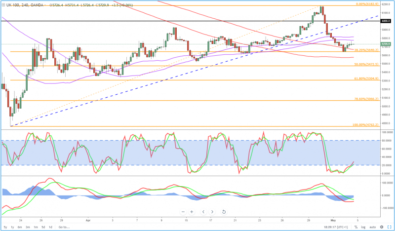 <a href="https://www.oanda.com/forex-trading/tools/charting" rel="nofollow noopener" target="_blank" data-ylk="slk:OANDA fxTrade Advanced Charting Platform;elm:context_link;itc:0;sec:content-canvas" class="link "> OANDA fxTrade Advanced Charting Platform</a>