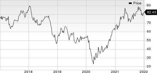 Ryder System, Inc. Price