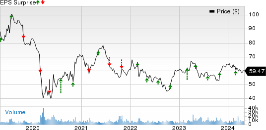 Anheuser-Busch InBev SA/NV Price and EPS Surprise