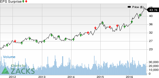 xcel-energy-xel-q2-earnings-stock-likely-to-disappoint