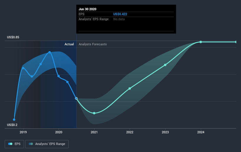 earnings-per-share-growth