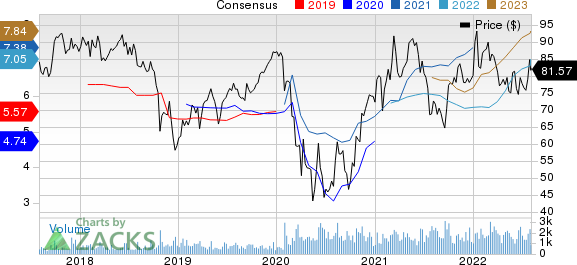 SouthState Corp. Price and Consensus