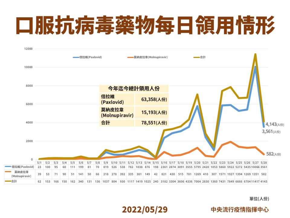 (指揮中心提供)