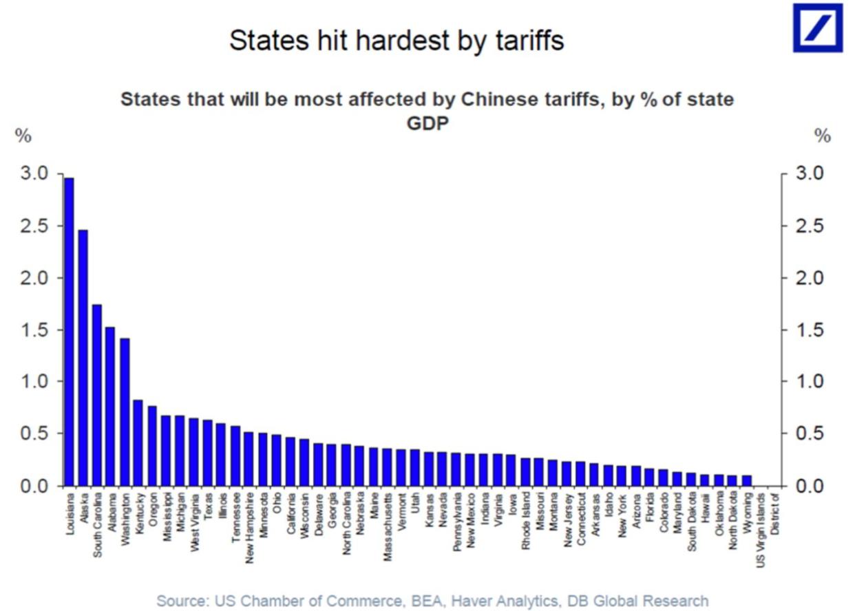 states hit hardest by tariffs