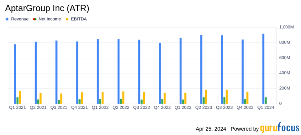 AptarGroup Inc (ATR) Surpasses Analyst Earnings Projections in Q1 2024