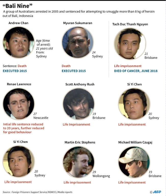 The group of Australians imprisoned in Indonesia for drug smuggling in 2005, known as the "Bali Nine"