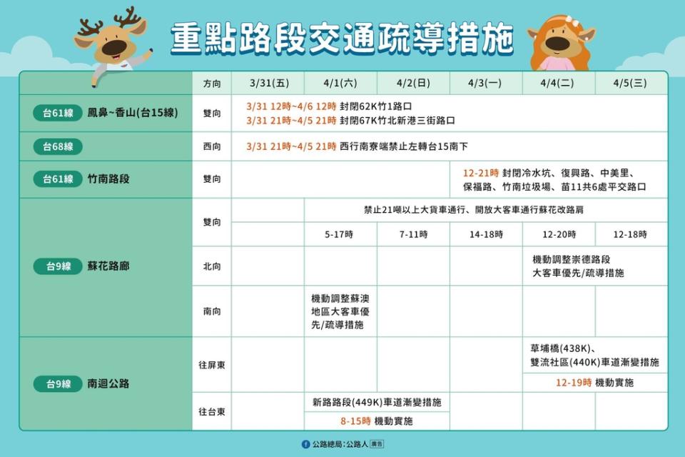 清明連假公共運輸優惠多，可多加利用節省行車成本（圖：交通部公路總局）