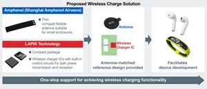 One-stop support for wireless charging functionality