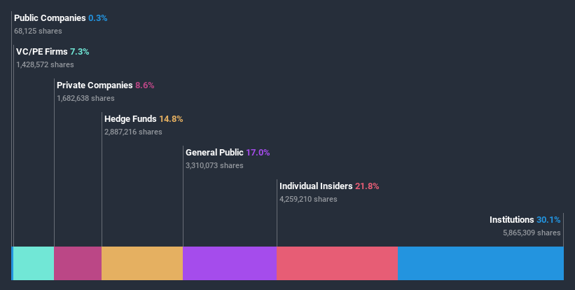 ownership-breakdown