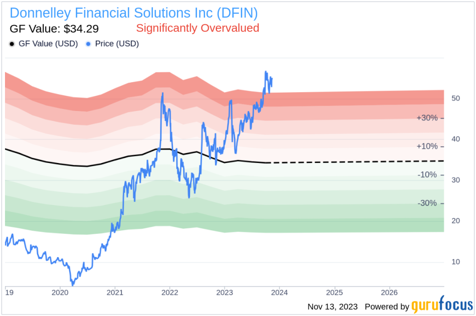 Insider Sell: CEO Daniel Leib Sells 40,000 Shares of Donnelley Financial Solutions Inc (DFIN)