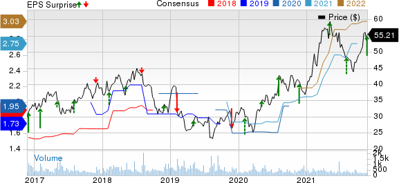 Central Garden & Pet Company Price, Consensus and EPS Surprise