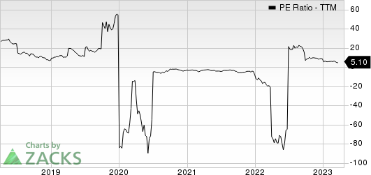 NexTier Oilfield Solutions Inc. PE Ratio (TTM)