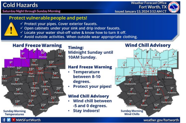 DFW Weather: Winter returns for the weekend - here's how cold it