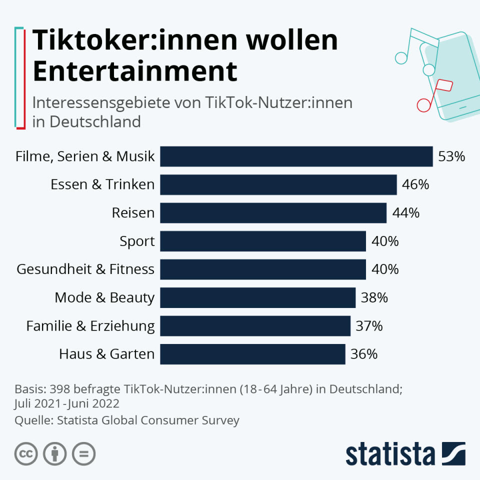 Infografik: TikToker:innen wollen Entertainment | Statista