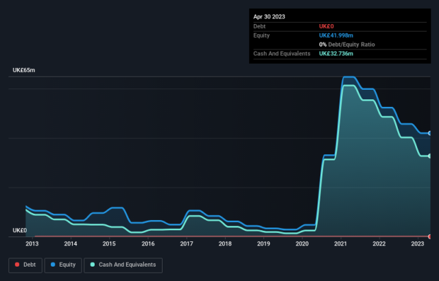 Is AFC Energy (LON:AFC) In A Good Position To Deliver On Growth Plans?