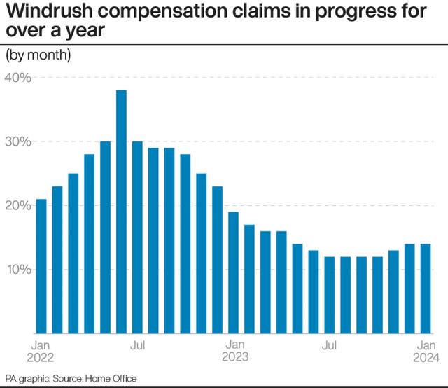 POLITICS Windrush