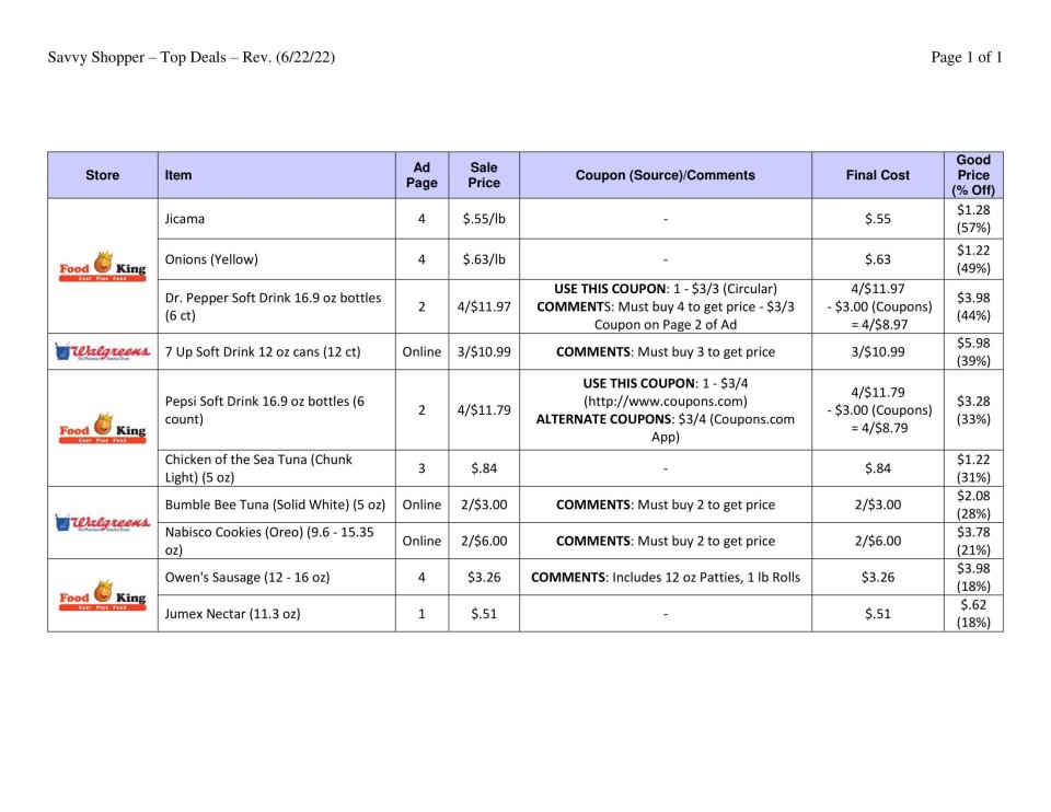 06.22.22 Savvy Deals