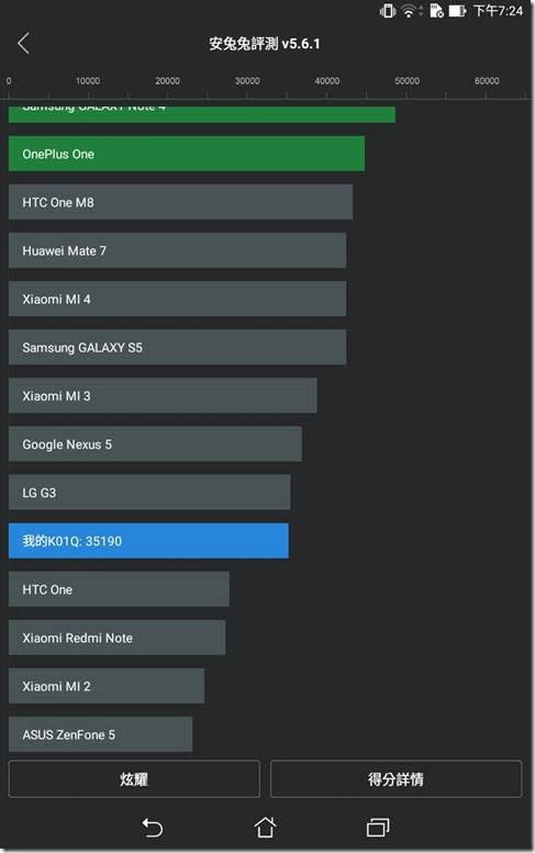 八千有找！效能與外型兼具的 ASUS Fonepad 7 LTE FE375CL 七吋平板手機