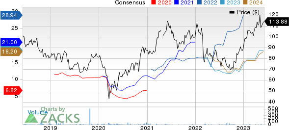 Bayerische Motoren Werke AG Price and Consensus